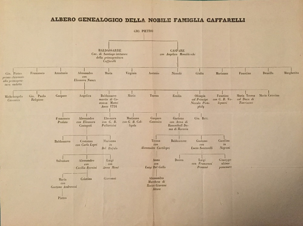 archivio caffarelli